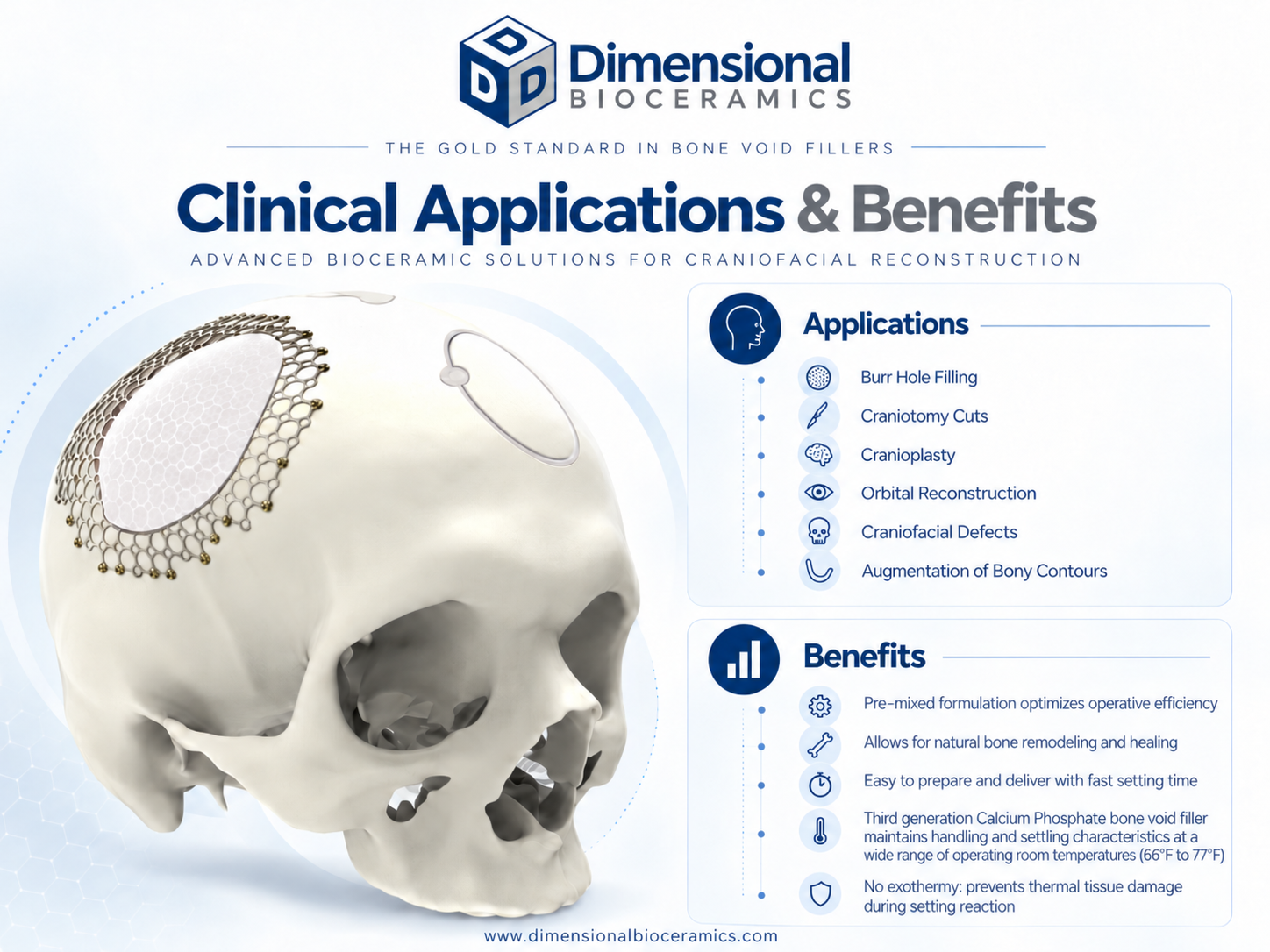 Craniomaxillofacial application guide with a skull reconstruction illustration and application and material benefit summaries